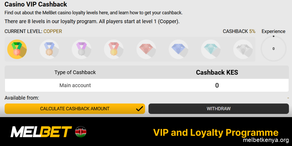 Benefits of joining Melbet Kenya's VIP club